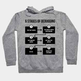 Programmer T-shirt - 6 Stages Of Debugging Hoodie